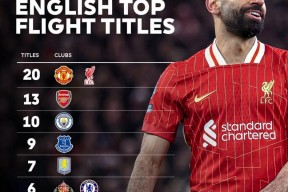 华体会登陆-关于曼联轻取切尔西,范戴克梅开二度德甲的信息