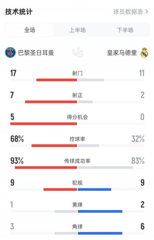 华体会体育-BRO横扫GEN,Perkz成为全场焦点小组赛3:0(巴黎)  第2张 华体会体育-BRO横扫GEN,Perkz成为全场焦点小组赛3:0(巴黎)  第2张