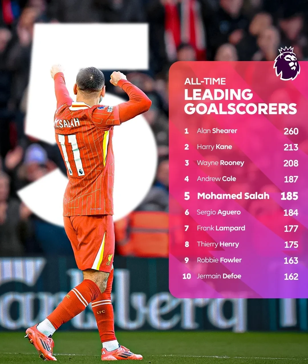 华体会体育-包含英格兰逆转罗马，萨拉赫惊艳世界的词条  第2张